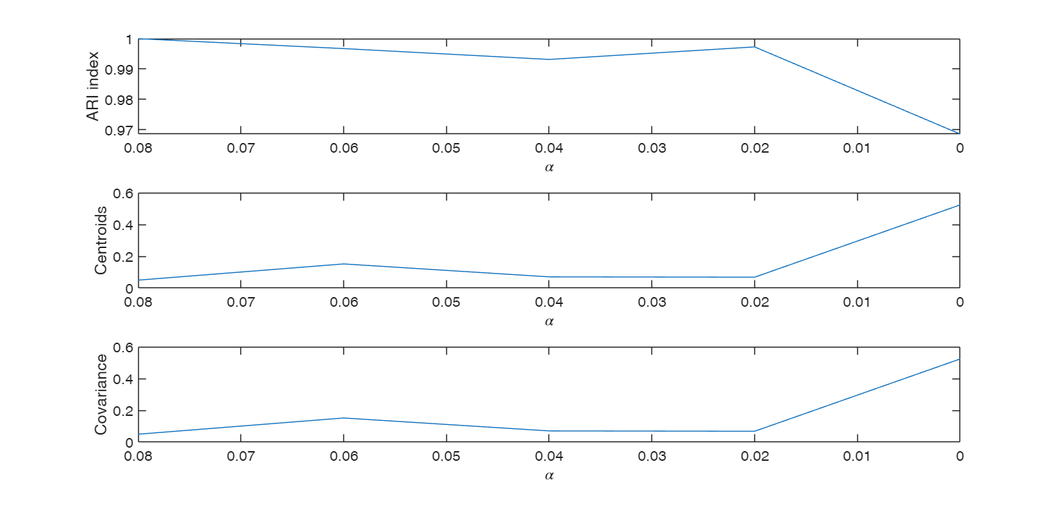 Click here for the graphical output of this example (link to Ro.S.A. website)